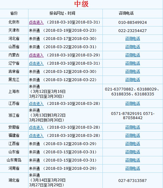 2018年中級會計職稱考試網上報名流程