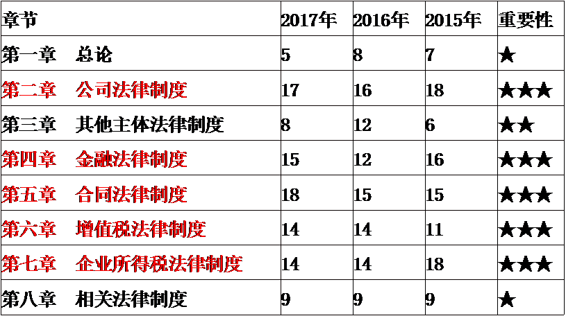 收藏！武勁松老師親自為你們準備的經(jīng)濟法備考秘籍！