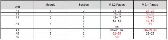 2018 Becker 教材 更新 美國CPA考試 aicpa uscpa