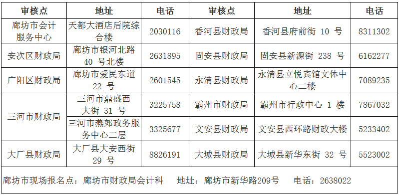 河北廊坊2018年中級會計職稱報名公告