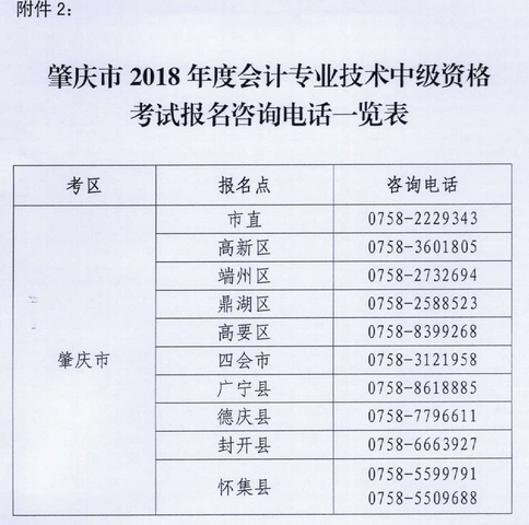 廣東肇慶2018年高級會計師報名時間及有關事項