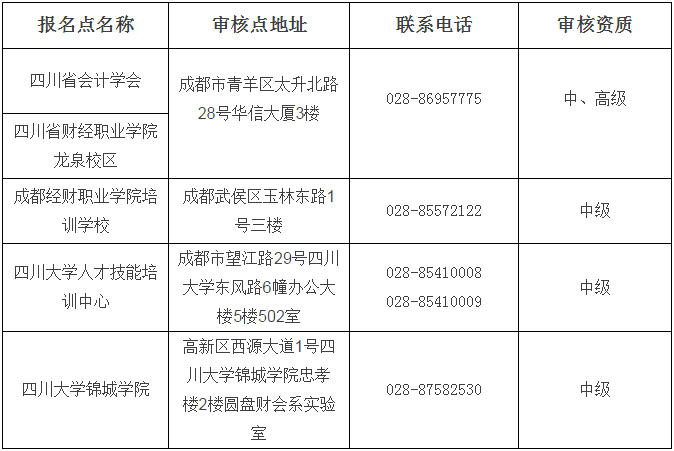 四川省省直考區2018年中級會計職稱資格審核要求