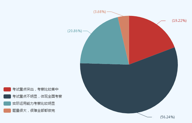 聽說初級會計職稱考試范圍很廣？答題技巧要掌握！