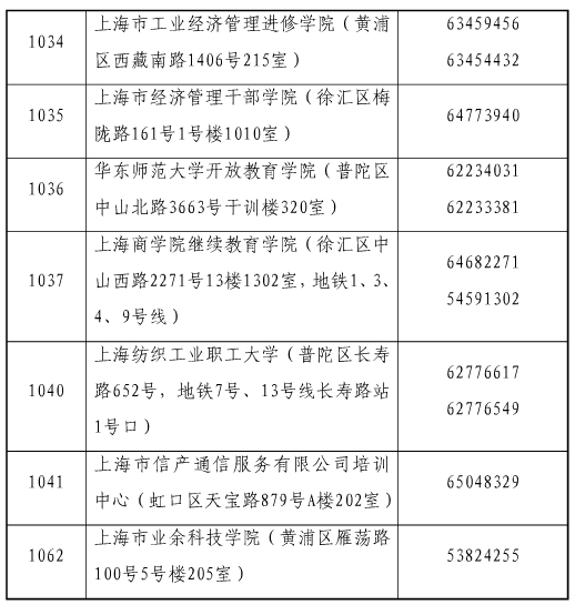 上海市2017年經濟師合格證領取