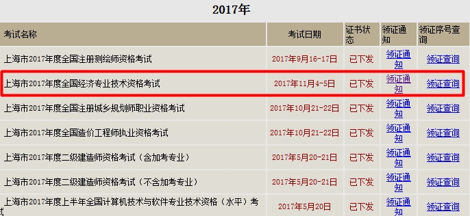 上海市2017年經濟師合格證領取