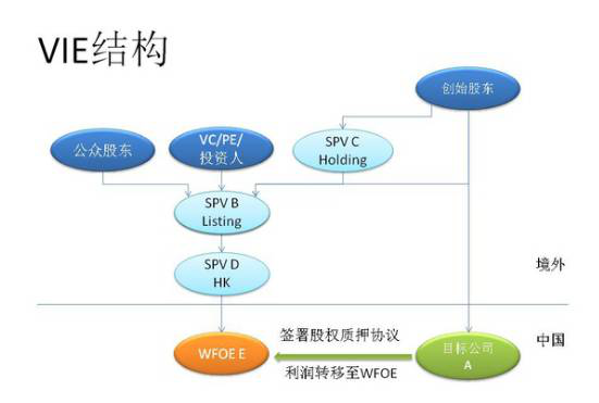 財務頂點 企業(yè) 赴美上市 IPO USCPA AICPA