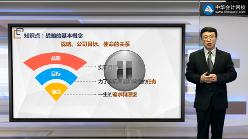 楊波2018年注會《戰略》移動精講課程講座內容開通第一章