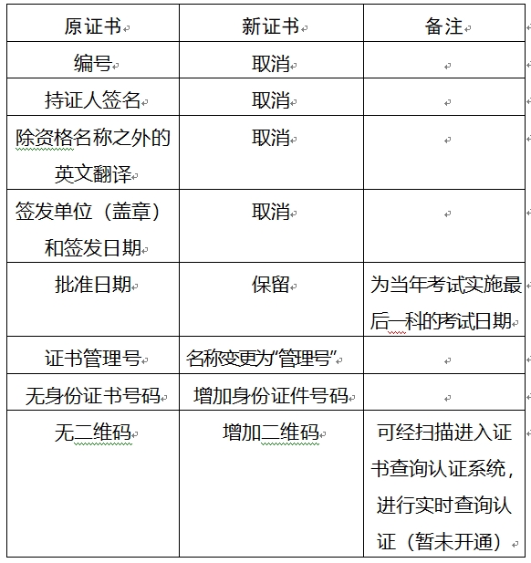重慶專業技術資格證書調整