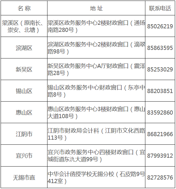 江蘇無錫2017年中級會計職稱證書領取通知