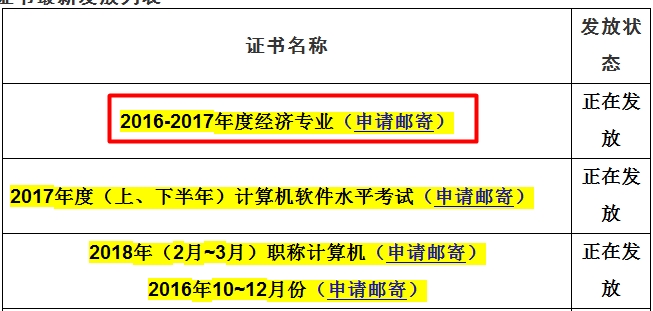 四川省直2017年經濟師合格證正在發放