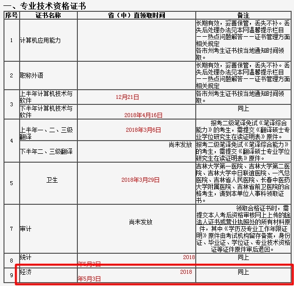 吉林2017年經濟師合格證發放時間
