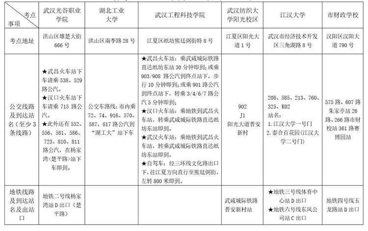武漢市2018年初級會(huì)計(jì)職稱考試考點(diǎn)