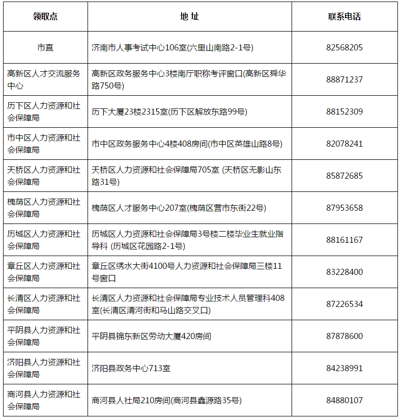 山東濟(jì)南2017年中級會計職稱證書領(lǐng)取通知