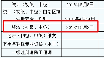 新疆2017年經濟師合格證領取時間
