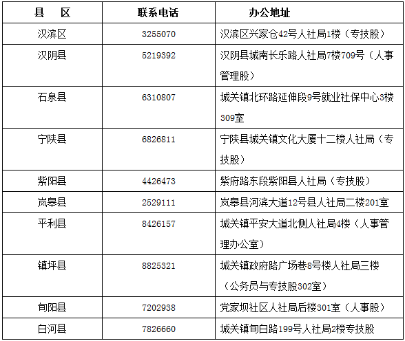 陜西安康2017年中級會計職稱證書領取通知