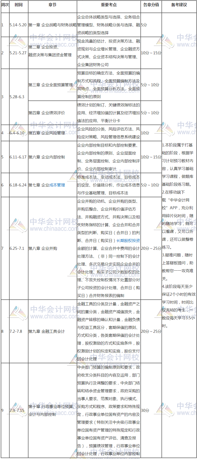 【豪華版】2018年高級(jí)會(huì)計(jì)師學(xué)習(xí)計(jì)劃表 適用于備考全程！