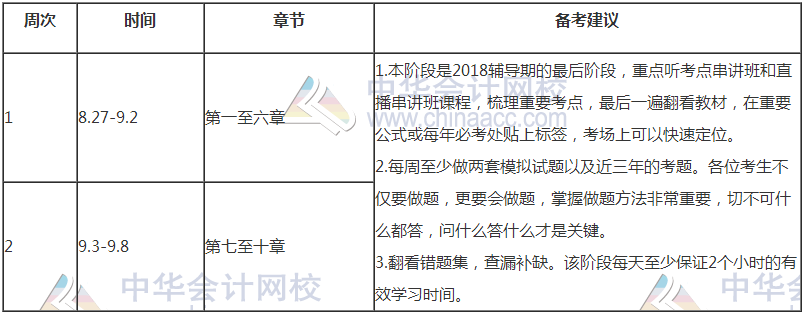 【豪華版】2018年高級(jí)會(huì)計(jì)師學(xué)習(xí)計(jì)劃表 適用于備考全程！