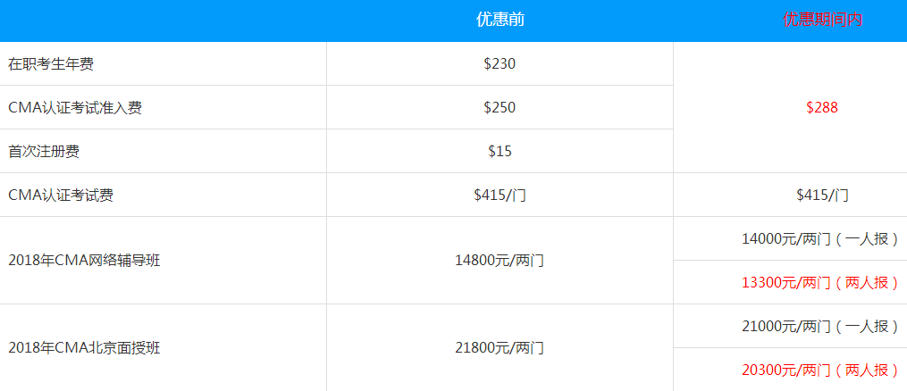 消息！CMA 6折報(bào)名優(yōu)惠延期至6月9日！