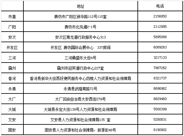 廊坊2017經濟師合格證領取地址、電話