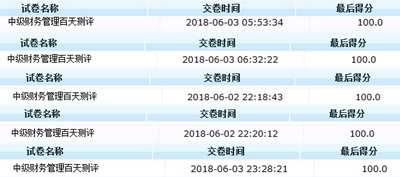 實錘！中級會計職稱考滿分的那些人 都有這些特點