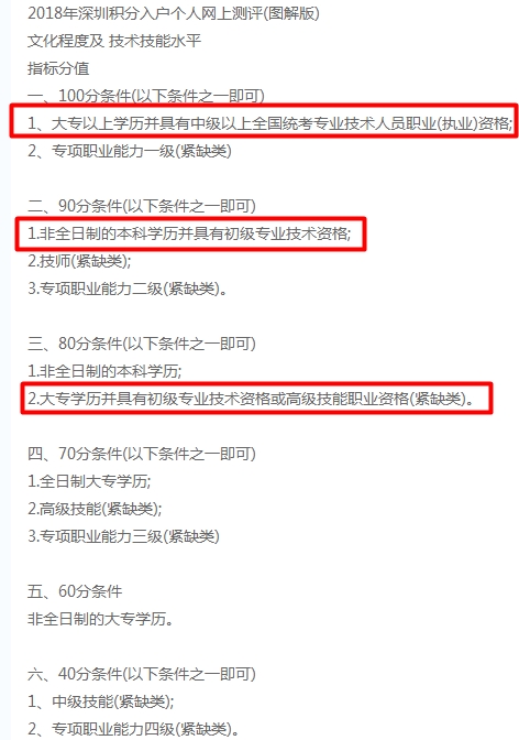 2018深圳積分入戶指標