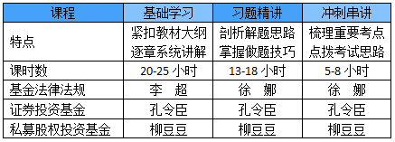 2018年基金從業7月2日至10日7折優惠