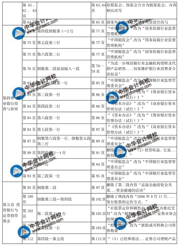 2018年中級經濟師金融教材變化對比表