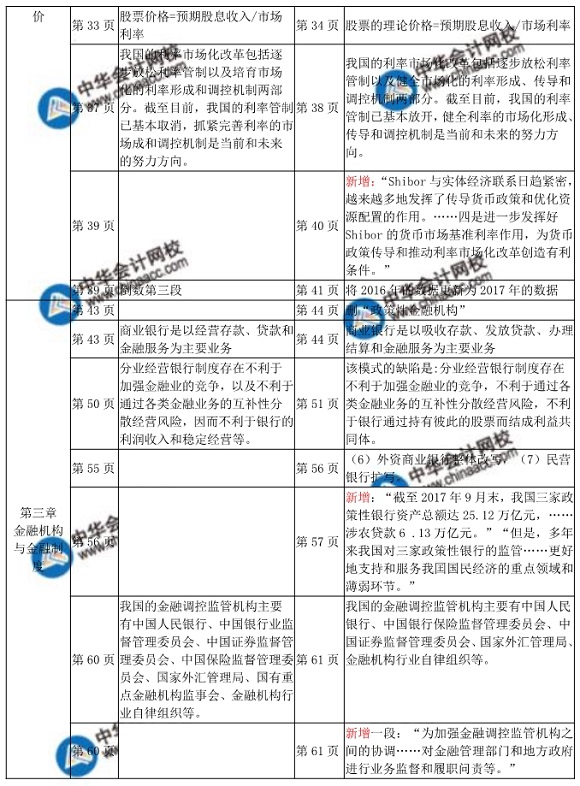 2018年中級經濟師金融教材變化對比表