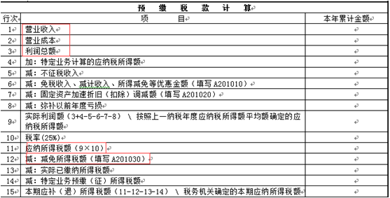 100萬以下小微企業享優惠 申報表要這么報