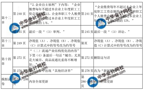 2018中級經濟師考試商業教材變化對比表