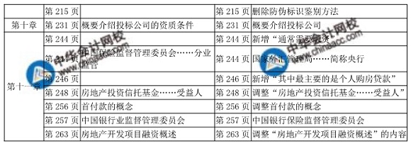 2018中級經濟師考試房地產教材變化對比表