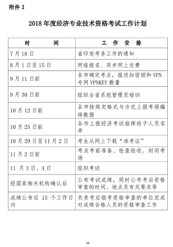 浙江2018年度經濟師考試報名時間