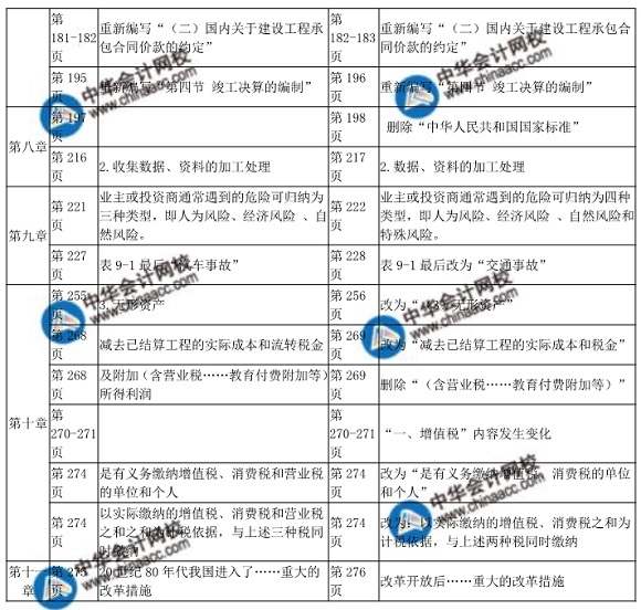 2018年中級經濟師考試建筑專業教材變化對比表