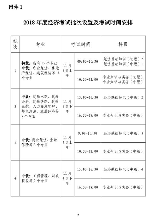 浙江2018年度經濟師考試報名時間