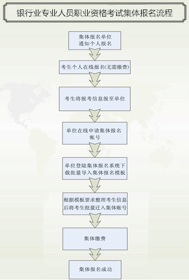 2018年下半年銀行業專業人員初級職業資格考試集體報名須知