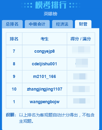 2018年中級(jí)會(huì)計(jì)職稱百萬考生大模考來襲 你能及格嗎？