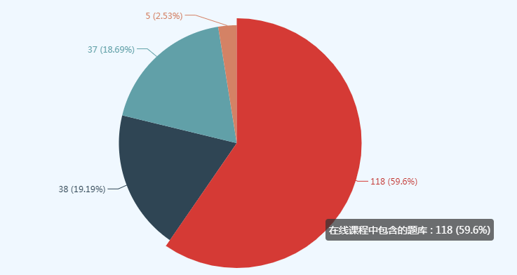資產評估師做題總出錯？