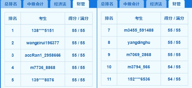 2018中級百萬考生模考高分霸屏 你上榜了嗎？老師完整試卷講解