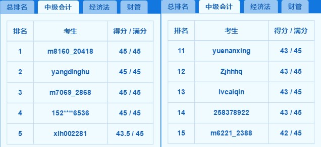 2018中級百萬考生模考高分霸屏 你上榜了嗎？老師完整試卷講解