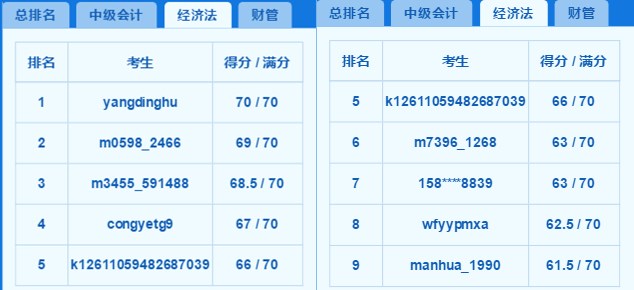 2018中級百萬考生模考高分霸屏 你上榜了嗎？老師完整試卷講解