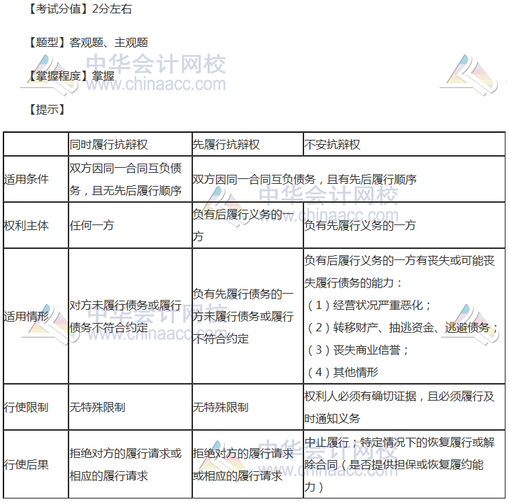注會《經(jīng)濟法》穩(wěn)拿20分系列知識點七：雙務合同履行中的抗辯權(quán)