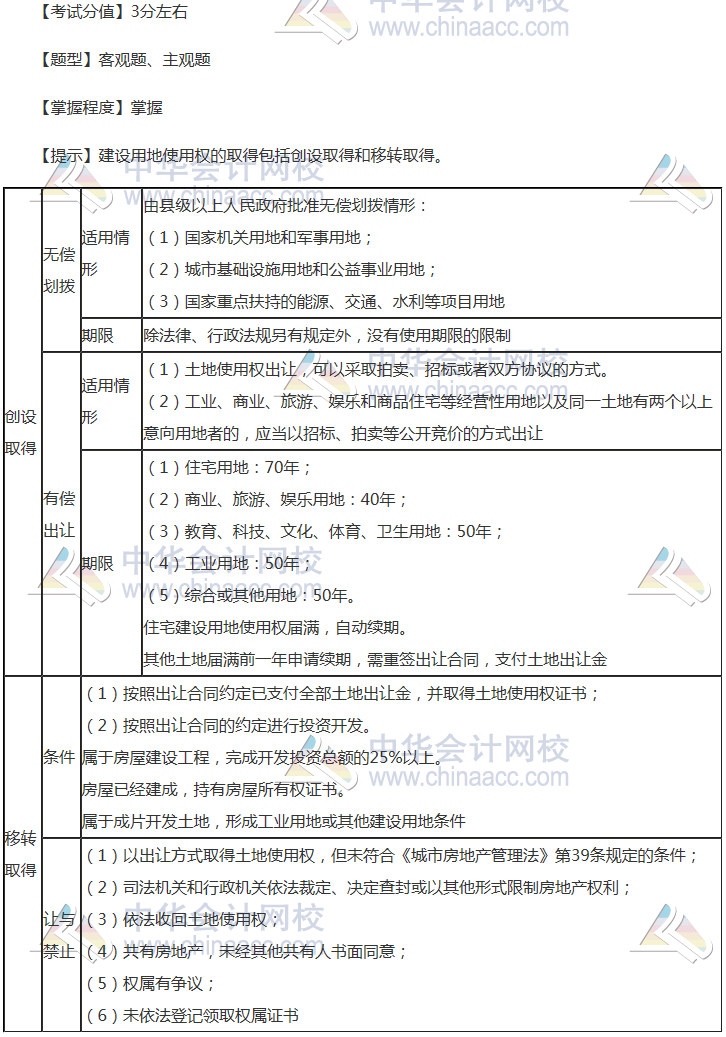 注會《經濟法》穩拿20分系列知識點五：建設用地使用權