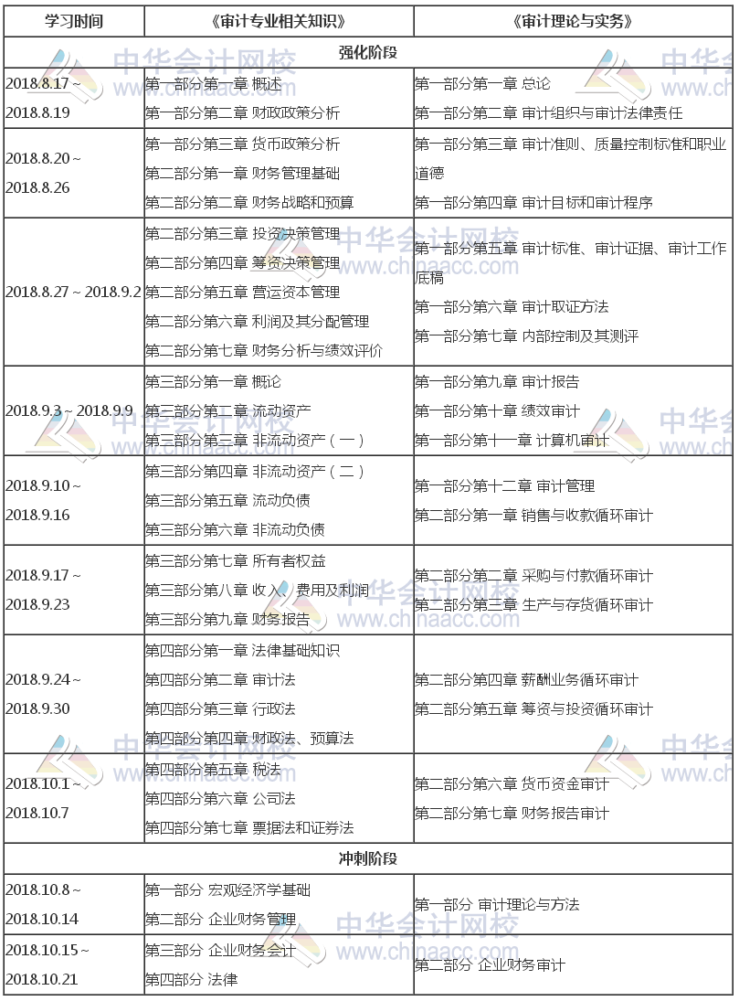 2018年初級審計師考前2個月備考計劃 考試過關就靠它