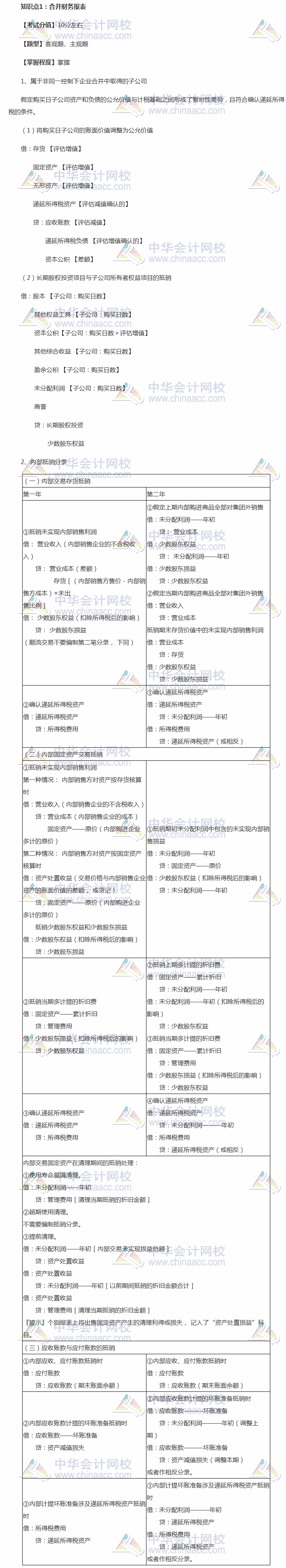 2018中級會計職稱考前 掌握這些中級會計實務穩加20分系列