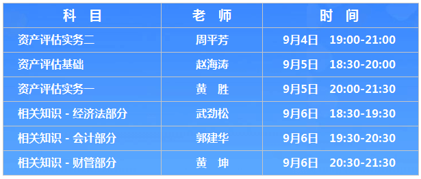 2018年資產評估師考前十天串講