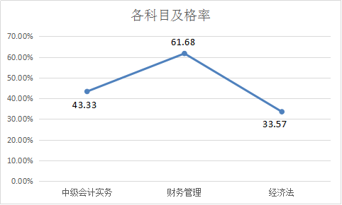 提前進(jìn)考場啦！2018中級考前全真模擬考試 你一定不能錯(cuò)過！