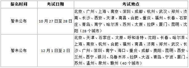 2018年證券從業資格考試