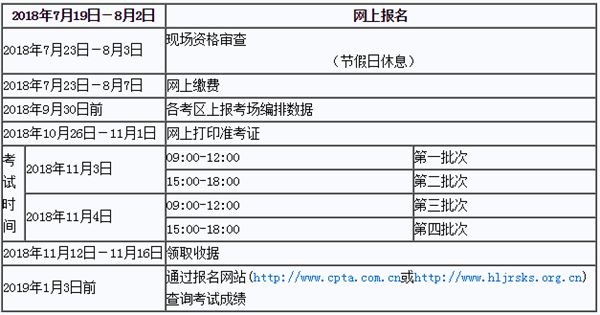 2018年度黑龍江經濟專業技術資格考試工作計劃