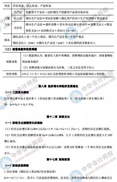 中級經濟師-經濟基礎知識常考計算公式