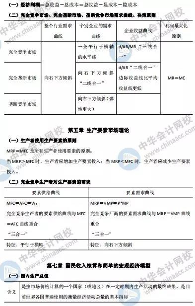中級經濟師-經濟基礎知識常考計算公式